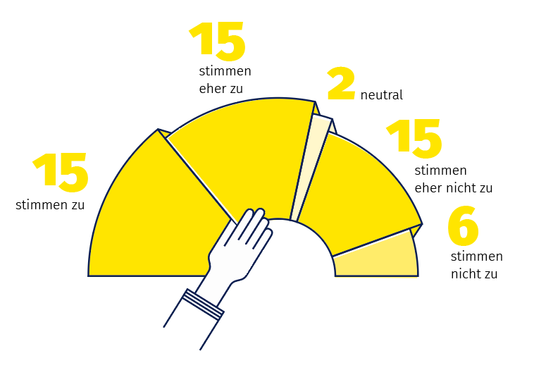 Eine Illustration eines halben Kreisdiagramms