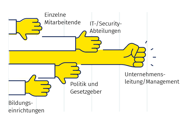 Eine Illustration von fünf Händen, die unterschiedlich weit in das Bild ragen. Der mittlere Arm ist am weitesten gereckt und hat die Finger zur Faust geballt.