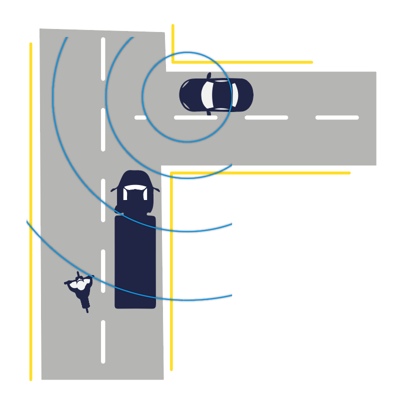 Illustration einer Verkehrssituation aus der Vogelperspektive: Ein Motorrad überholt einen LKW, der sich auf eine Kreuzung zu bewegt, in die rechts ein PKW einfährt. Durch Funkwellen wird dargestellt, dass das System des LKW das des PKW vor der gefährlichen Situation warnt.
