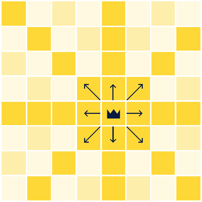 Eine Illustration, die zeigt, in welche Richtungen sich die Figur Dame auf einem Schachbrett bewegen kann: Eine kleine Krone ist mittig platziert und von hier aus zeigen Pfeile in alle neun Richtungen.