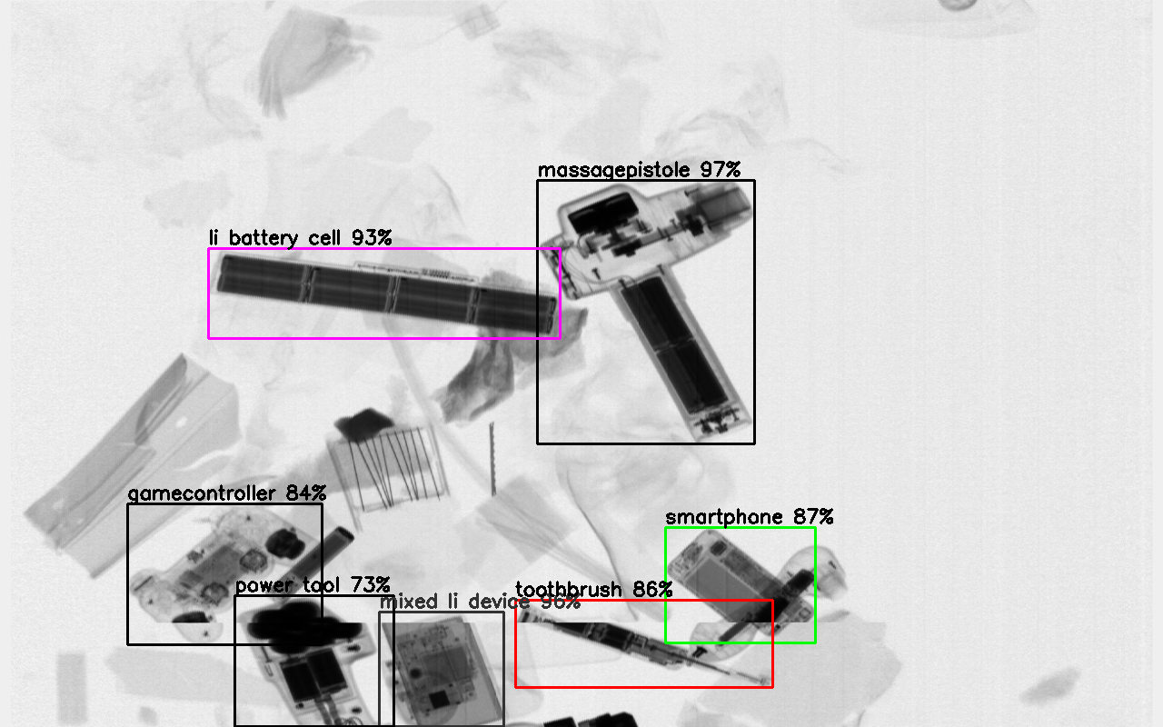Röntgen-Aufnahme von Abfall, welche von einer KI gescannt werden um Gegenstände zu identifizieren
