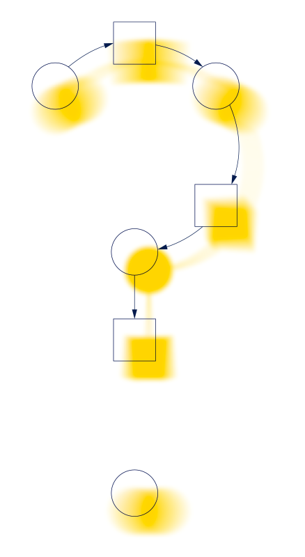 Eine kreative Illustration angelehnt an die Graphen von Petrinetzen, bei der kleine Quadrate und Kreise zu einem Fragezeichen verbunden sind