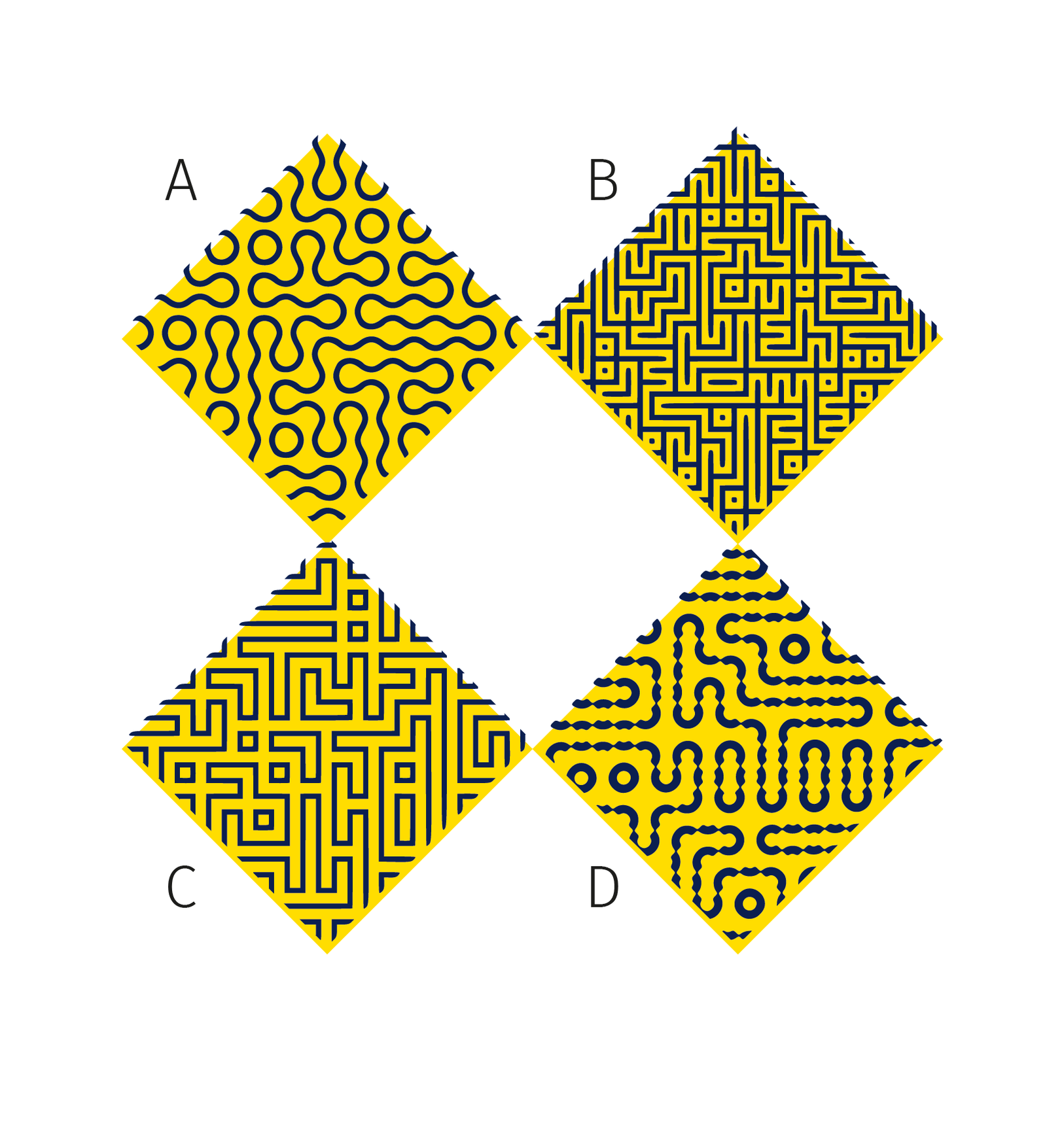 Illustration von vier großen Musterflächen: A hat ein Muster aus abgerundeten Linien, B ist ein enges Labyrinth, C ist ein Labyrinth mit weiteren Lücken und D verfügt über Rundungen, die breit sind