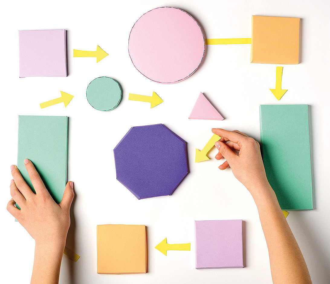 Zwei Hände legen Papierschnipsel in verschiedenen Formen, Farben und Größen auf eine weiße Fläche und verbinden diese mit gelben Pfeilen.